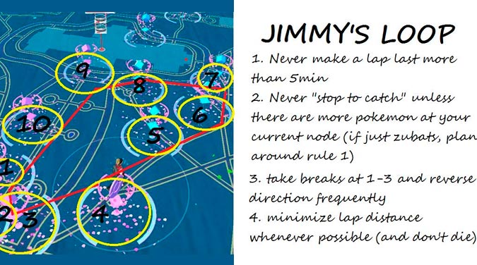 Jimmy's Loop