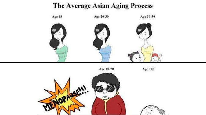 Asians don't age. Los asiáticos no envejecen