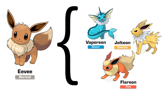 Cómo convertir a Eevee en Vaporeon, Jolteon, o Flareon en Pokémon GO